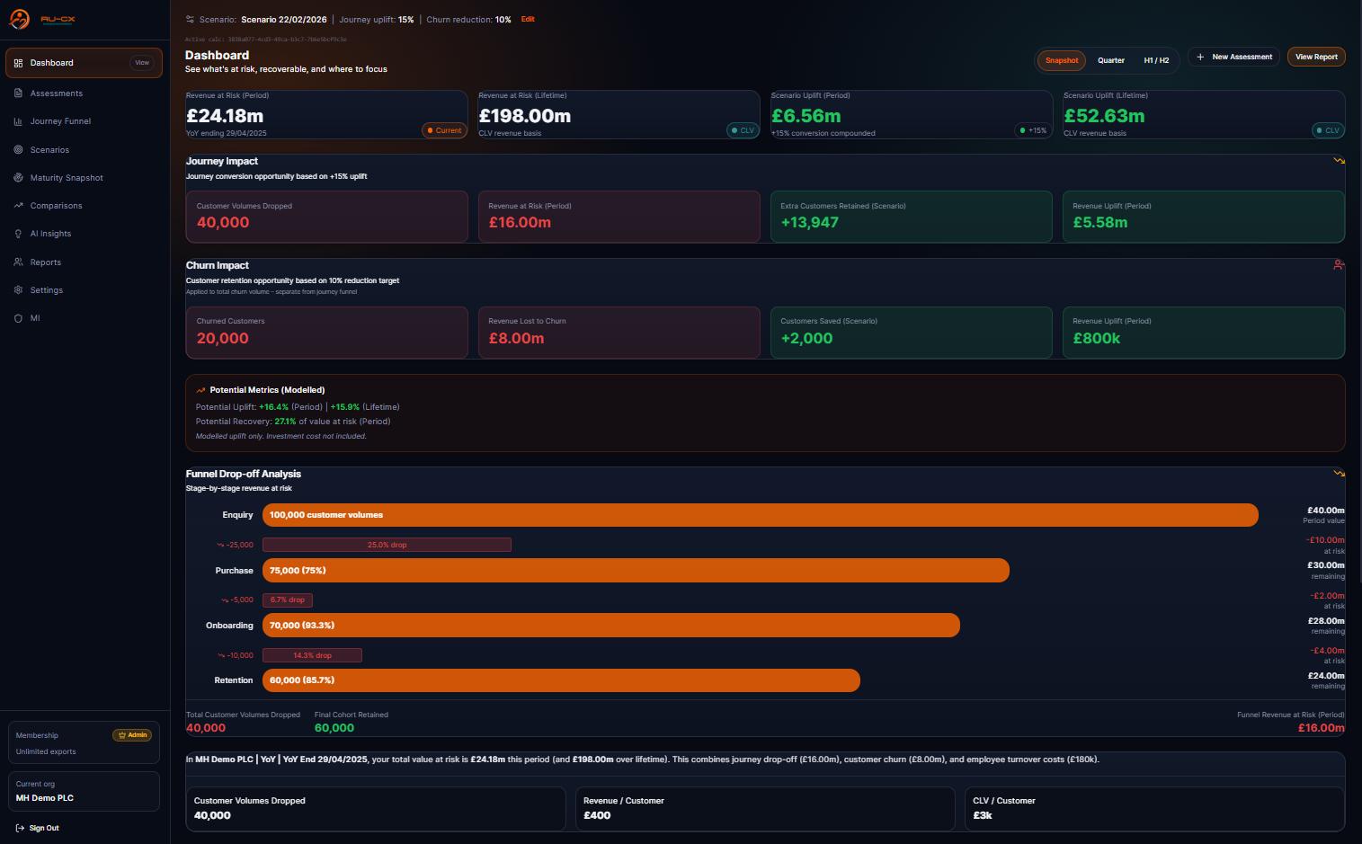Quantify Your Impact — 3 steps: Define journey, Input volumes, See Revenue at Risk