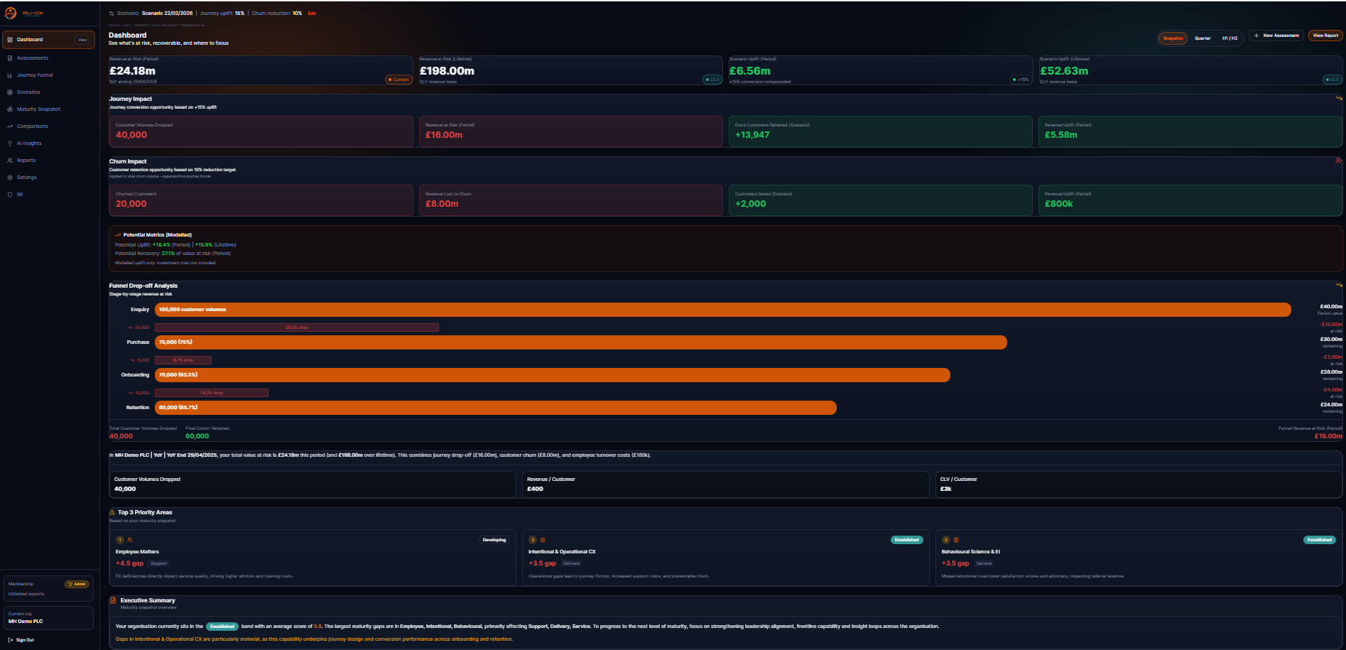 Evidence — board-ready dashboard output with annotated callouts