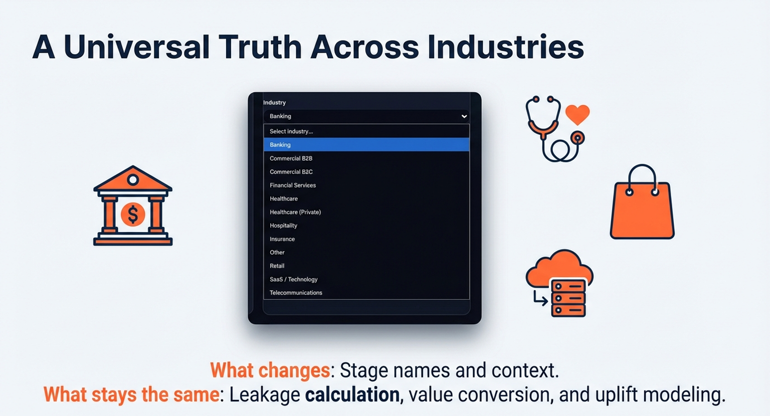 Industry selector — Banking, Retail, Healthcare, SaaS, Telecoms
