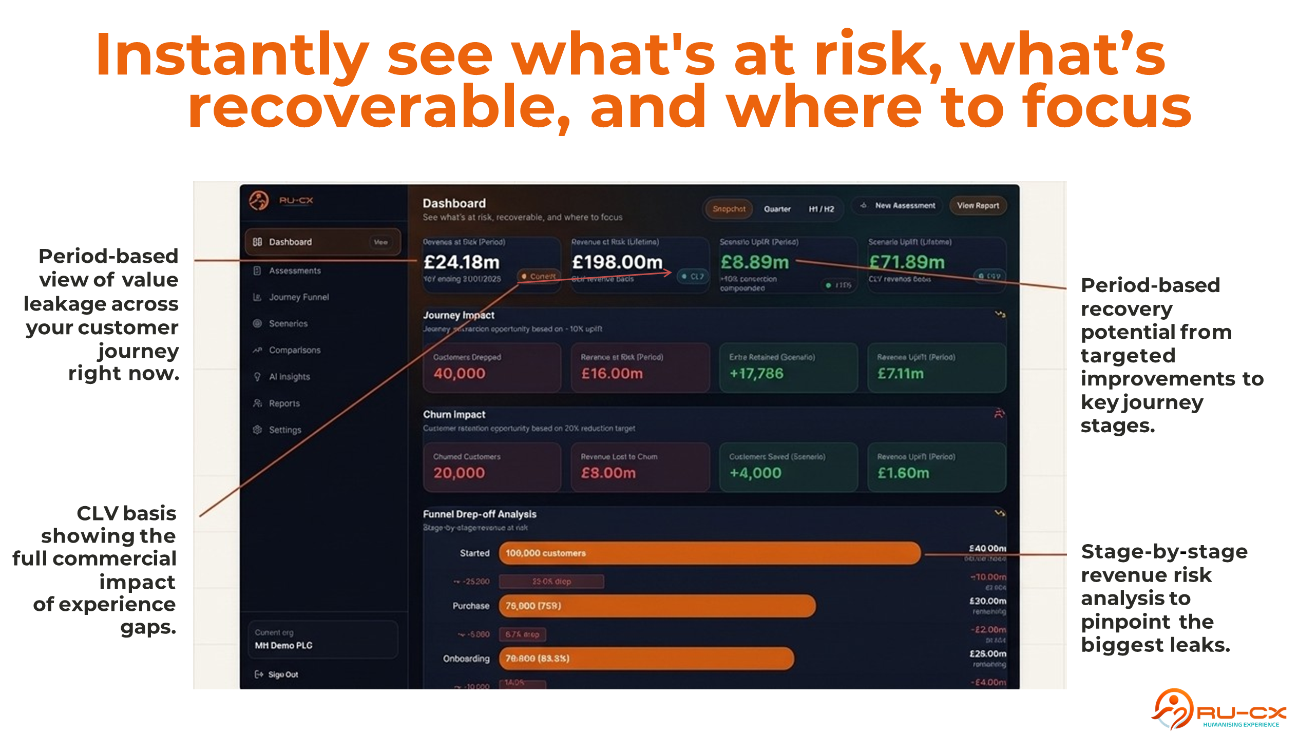 RU-CX Dashboard — Revenue at Risk, Scenario Uplift, Funnel Analysis